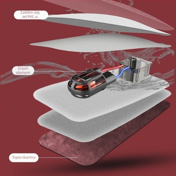 Ponovno napajana boca za toplu vodu - sigurna, električna grijaća torbica HLZ-2025, 220V, 380W, samopodgrijavanje, flanel materijal
