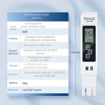Brzi analizator kvalitete vode s TDS 0–9990 ppm, EC 0–9990 mS/cm, točnost ±2%, razlučivost 1 ppm