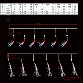 Hite String Hook, kukica s bodljom