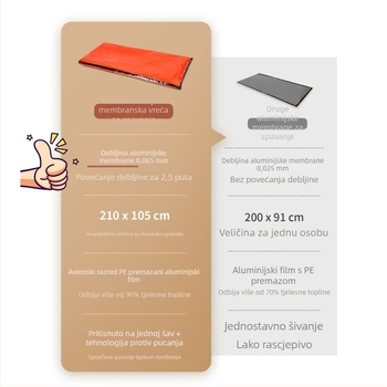 Luckstone spavaća vreća za preživljavanje s PE aluminijskom folijom; konstrukcija u stilu omota; pogodno za odrasle