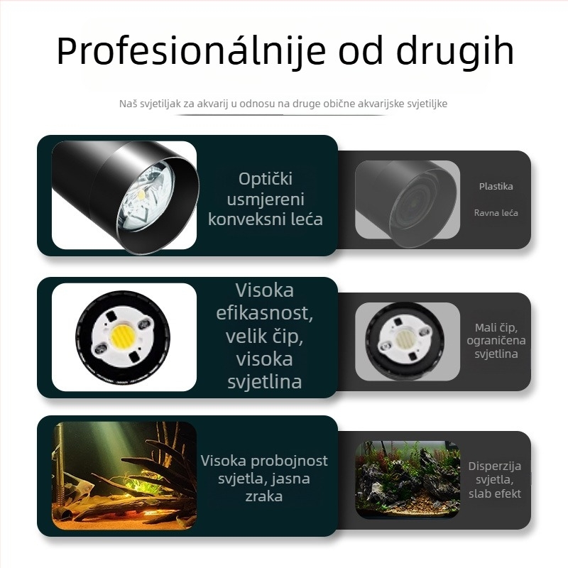 Klip lamp za akvarij, tijelo od plastike i aluminijske legure, topla svjetlost u južnoameričkom stilu, univerzalna cijev bez fokusa, brend Zero can
