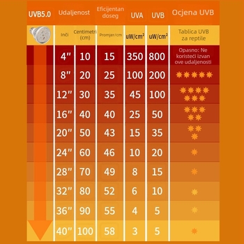 LED reptile basking lamp UVB/UVA, 8W, aluminijsko kućište, 70 g, brenda Line
