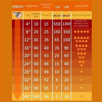LED reptile basking lamp UVB/UVA, 8W, aluminijsko kućište, 70 g, brenda Line