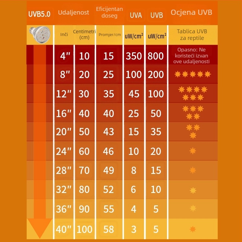 LED reptile basking lamp UVB/UVA, 8W, aluminijsko kućište, 70 g, brenda Line