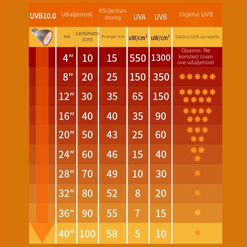 LED reptile basking lamp UVB/UVA, 8W, aluminijsko kućište, 70 g, brenda Line