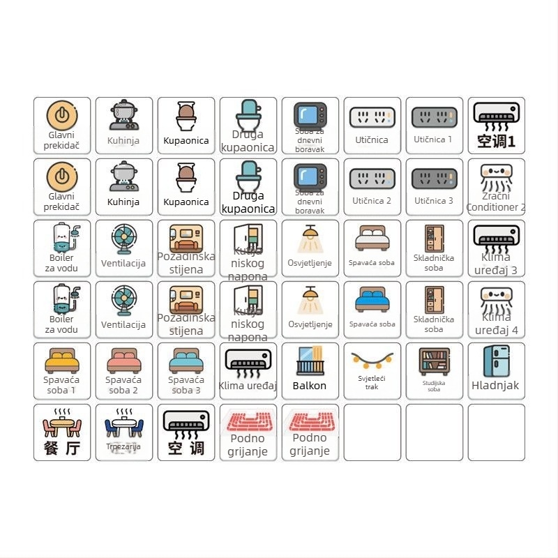 Etiketa za prekidač kućnog brojila – glavni prekidač / osigurač, PVC, prilagodljivo