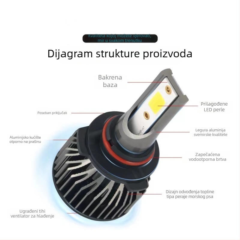Automobilska LED glavna svjetla – F2 integrirani reflektor, kompatibilan s H1/H4, COB 48W, 4000 lm, IP68, 12,24V
