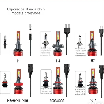 LED far automobila, 60W, 12000 lm, usmjeren snop, IP69, kompatibilno s H4/H7/H11/9005