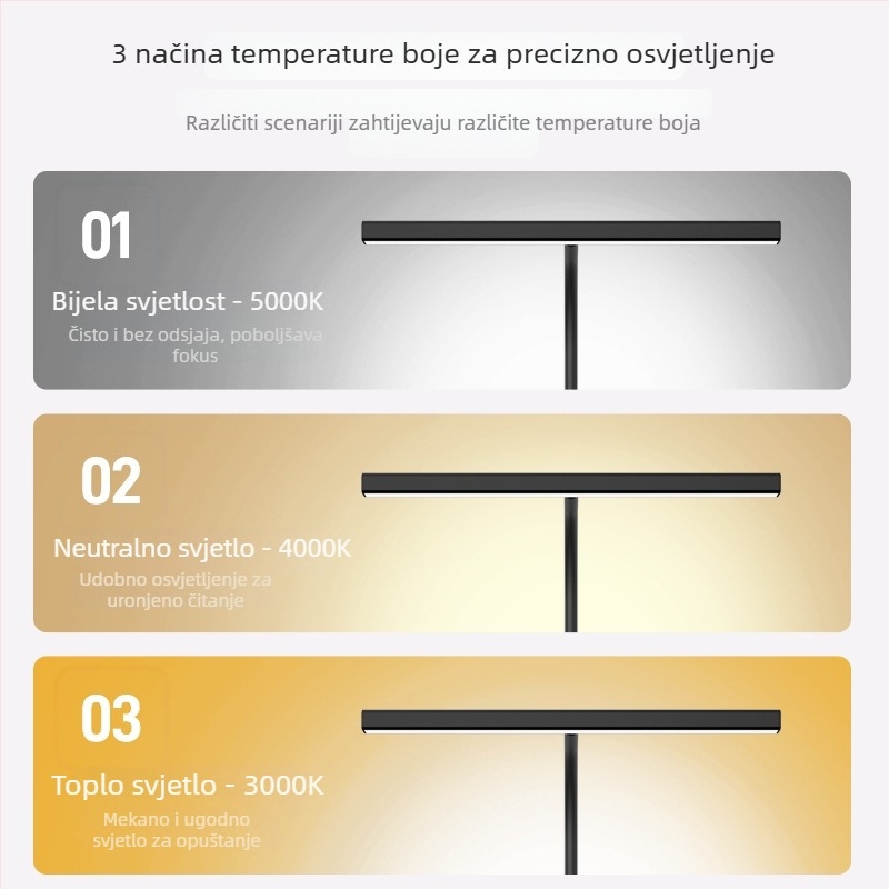 LED stolna lampa za čitanje s zaštitom očiju, USB napajanje 5V, CRI ≥95, abažur od ABS+PC+željezo
