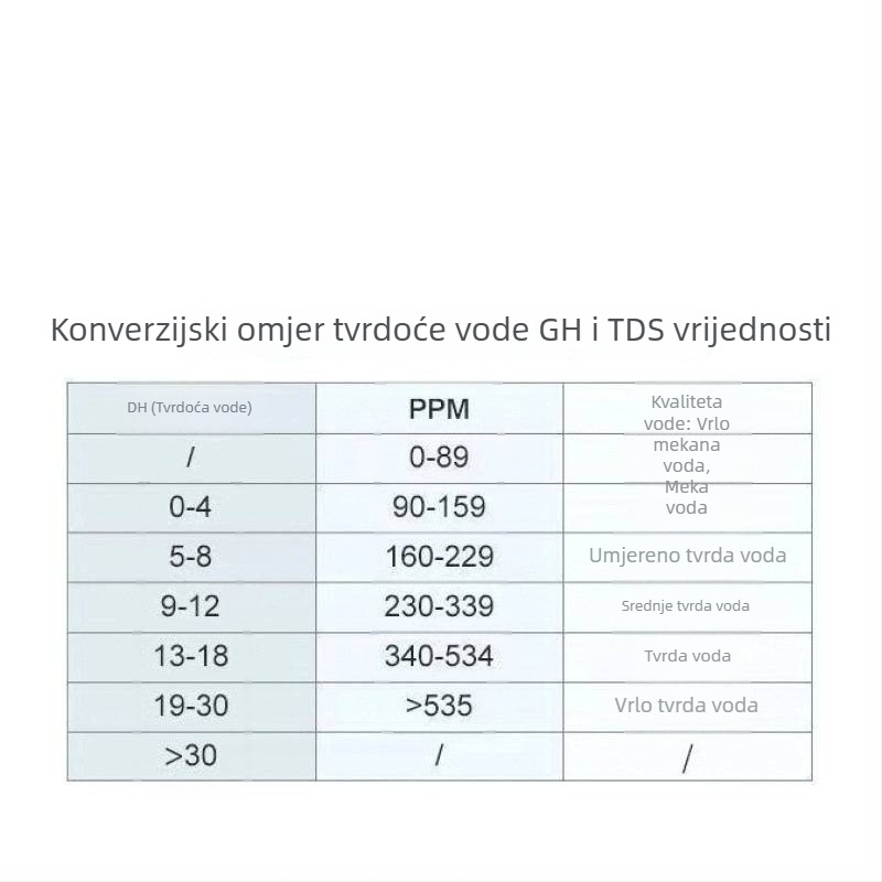 Prijenosni analizator kvalitete vode — tri u jedan: temperatura, provodnost i TDS, za kućnu pitnu vodu.