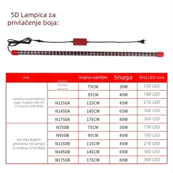 LED rasvjeta za akvarij koi i dragonske ribe, 5 redova LED, 240° ultraširoki snop, 30–80W