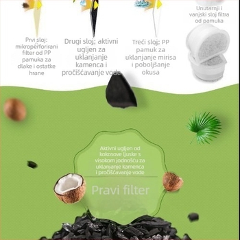 Filtr aktivnog ugljena za automatsku fontanu PetSafe – za pse i mačke, paket od 8 komada