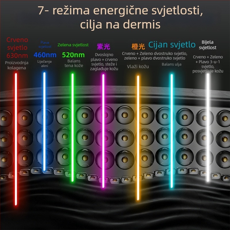 Moonsiti Photon beauty maska s infracrvenom LED i crvenim/plavim svjetlom – smanjenje bora, ublažavanje akni i svijetlih mrlja, obnova kože, punjiva