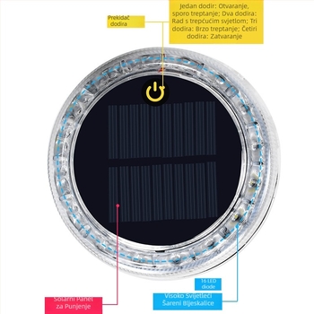 Solarno stražnje svjetlo za automobil s dodirnim upravljanjem, treća generacija, bežični bljeskalac, 12–24V, 600 lm, ABS kućište