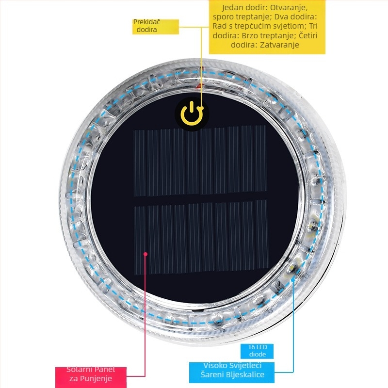 Solarno stražnje svjetlo za automobil s dodirnim upravljanjem, treća generacija, bežični bljeskalac, 12–24V, 600 lm, ABS kućište