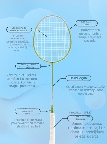 MCR JODN Set reketa za badminton (2 kom) – okvir od željeznog legura, težina 95–100 g, grip G4, ravna osovina