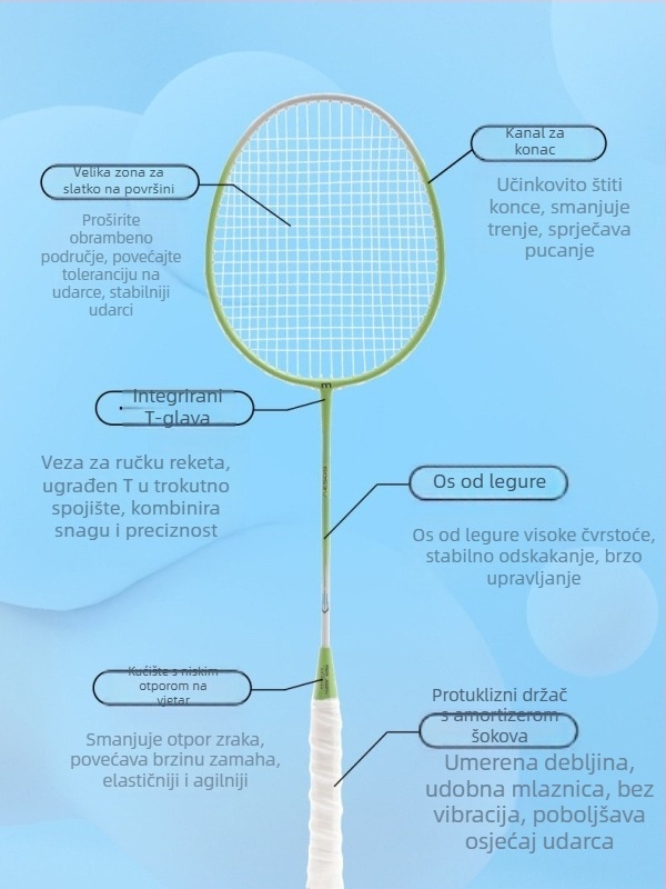 MCR JODN Set reketa za badminton (2 kom) – okvir od željeznog legura, težina 95–100 g, grip G4, ravna osovina