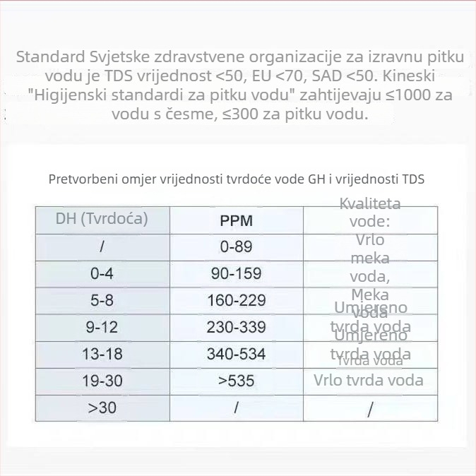 Online analizator kvalitete vode za pitku vodu, testiranje teških metala