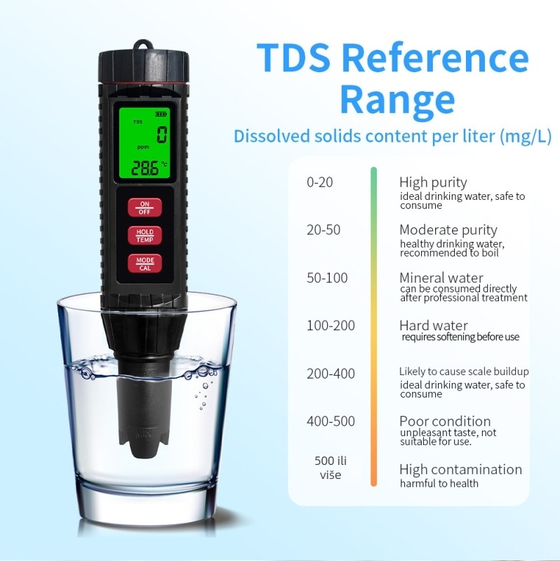 BG-MF-X71 Prijenosni analizator kvalitete vode – mjeri pH, slanost, EC/tds i ORP te temperaturu; raspon mjerenja EC/tds/slanost/pH/ORP/temperatura; točnost ±2% FS; napajanje 3V