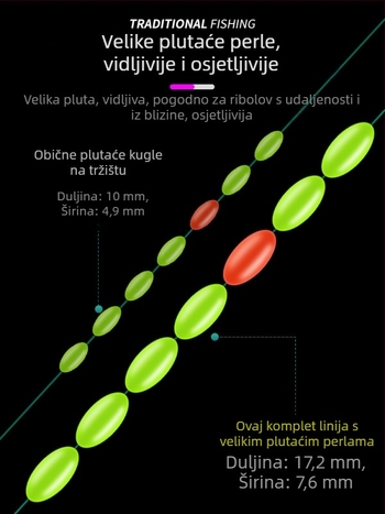 Set kuki i ribolovne linije, ručno vezan, Nylon Nano, za ribolov u rijeci, podrijetlo Kina