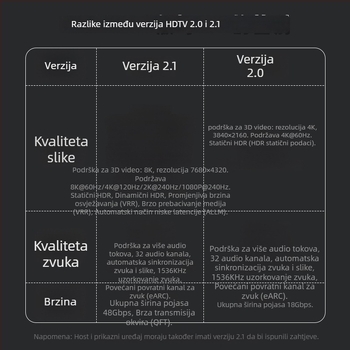 Flash repairman HDTV muški–HDTV ženski adapter s LED-om — Podrška UHS-II 2.1, 8K@60Hz, izlazak 2025
