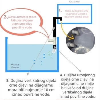 Venturi izlaz kutije filtra – modifikacija s tlmičem i oksigenacijom za donji filter akvarija (plastika; bez pumpe za zrak)