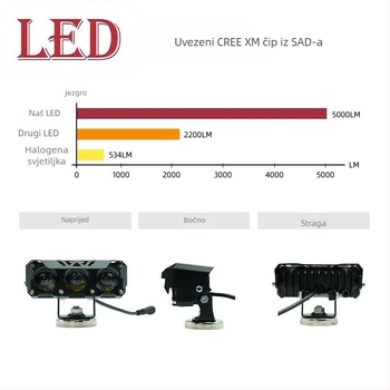 Motociklistički LED reflektor sa tri diode, IP67, 36W, 8-80V, aluminijsko kućište, LED 3570