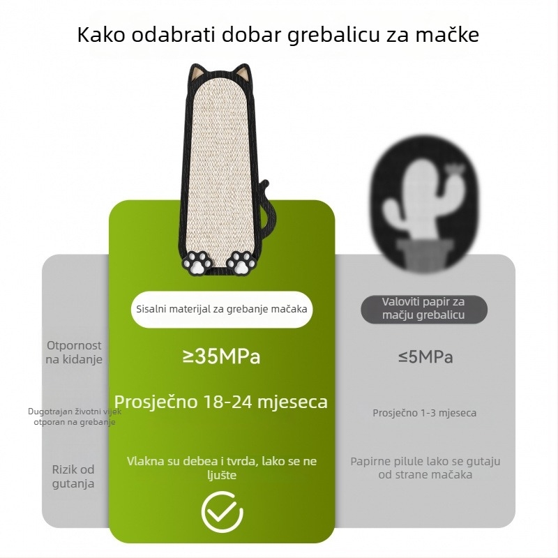 Juta zidni greben za mačke, crtani stil, zaštita kauča, brend Chong Duoduo