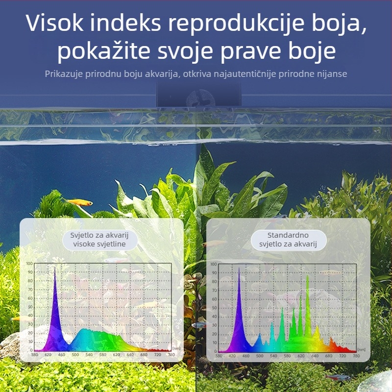LED rasvjeta za akvarij s kompletnim spektromom, vodootporan viseći držač za rast vodnih biljaka