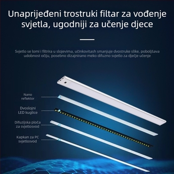 Zidna lampica za učenje s zaštitom vida — dodirni prekidač, ugrađena litijska baterija, metalni sjenčanik, svjetlosni intenzitet razine AA, napon ≤36V