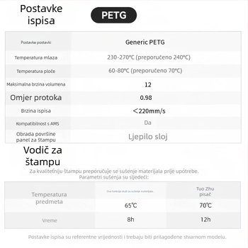 PLA filament za 3D printer, Coridi, duljina 330 m, gustoća 1,25 g/cm³