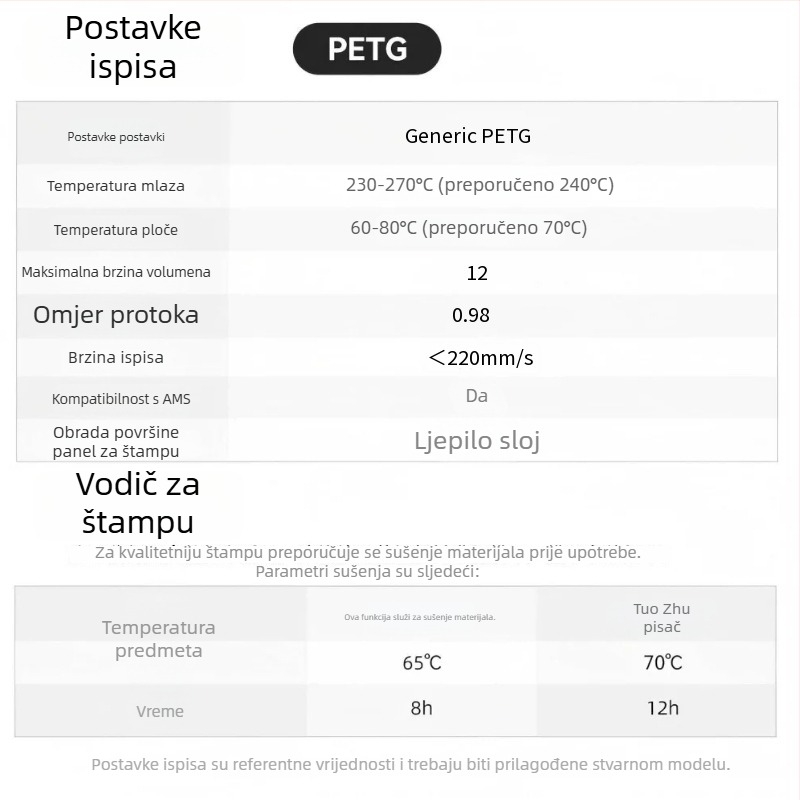 PLA filament za 3D printer, Coridi, duljina 330 m, gustoća 1,25 g/cm³