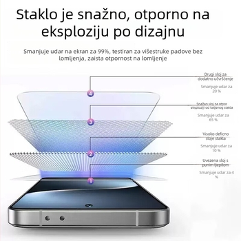 Zaštitni film za prednji zaslon iPhone 17 Pro Max – kaljeno staklo, potpuno pokriće, anti-eksplozija, anti-pad, otporan na prašinu