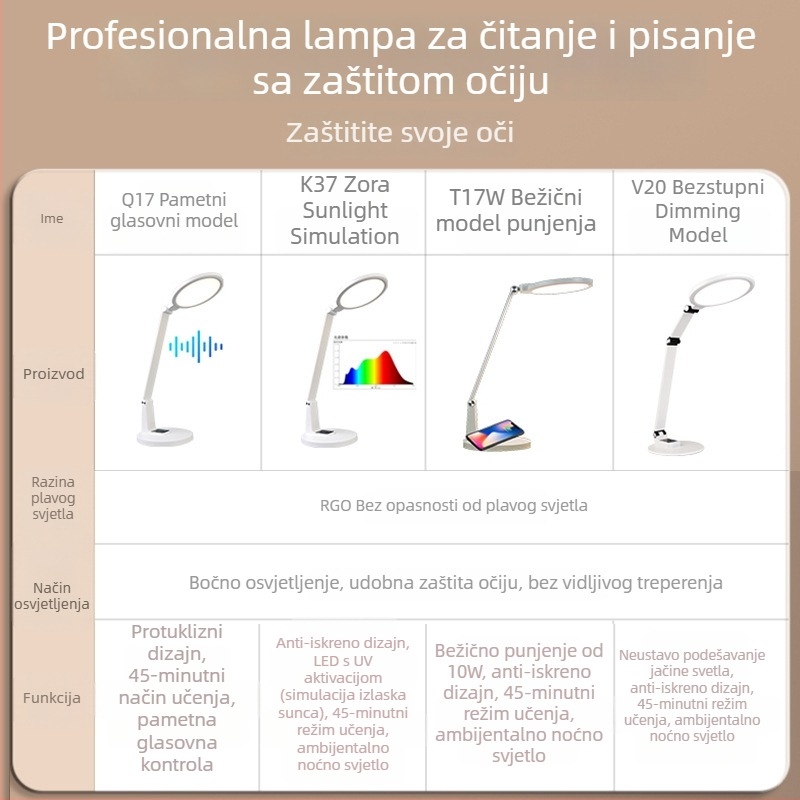 Studentska stolna lampa s zaštitom očiju, CRI ≥90, osvjetljenje klase AA, dodirni prekidač, CE certifikat, 220V