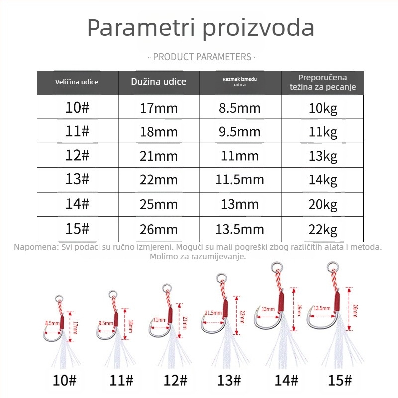 Željezna Iseine udica s perom – ojačana, bodljikava, otporna na koroziju, 20 kom./pakiranje, za obalni morski ribolov