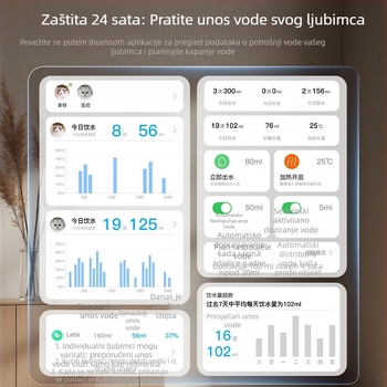 Dispenser za vodu za kućne ljubimce s upravljanjem putem aplikacije, odvojivi dizajn, pogodan za pse i mačke, težina 1,8 kg