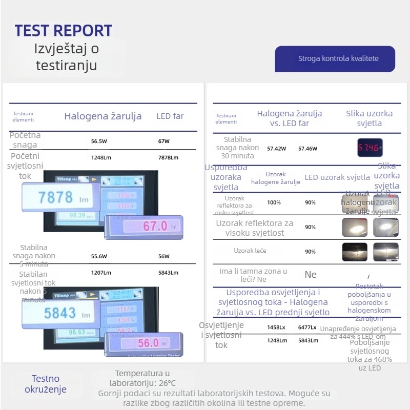 LED automobilske prednje svjetla H4/H7/H11, 130W, 12V, 5430LM, IP68, 30000h
