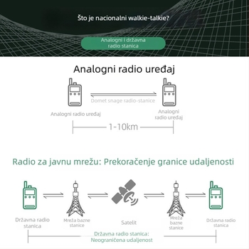 Radio komunikator s javnom mrežom CT23 - 5G/4G/3G/2G, domet >50 km, litij-ionska baterija 6800mAh, s zaslonom