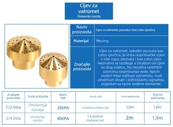 Mesing fontanska prskalica za krajinu i vrt s unutarnjim navojem; radna temperatura: sobna; atmosferski tlak; sredstvo: voda
