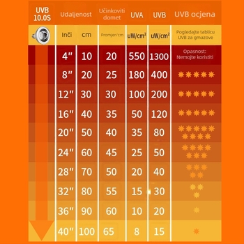 UVB lampa za guštere s punim spektrom UVA/UVB, kalcij dodatak, aluminijsko kućište, 12W, 100–260V