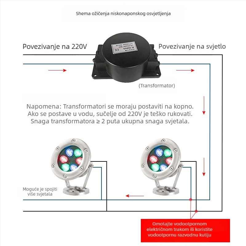 LED podvodno svjetlo LC-SDD218 — ulaz 24V, IP68 vodootporno, kućište od nehrđajućeg čelika, broj LED 3/6/9/12/18/24/36