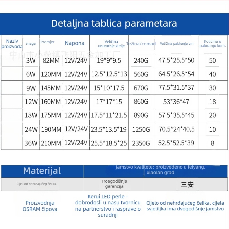 Feiyang FY-6110 Podvodno svjetlo, nehrđajući čelik, RGB, 18W, IP68, 180° snop
