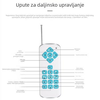 LED podvodno zidno svjetlo za bazen, IP68, 12V AC ulaz, dimenzije 220×35 mm, kućište od nehrđajućeg čelika + PC