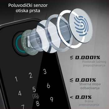 Pametni vanjski brava s otiskom prsta (model R1) – pristup prstom, karticom ili lozinkom; 100 otisaka, >100000 otključavanja, skeniranje 0,1 s, lažno prepoznavanje 0,00004%, lažno odustajanje 0,15%; DC napajanje; za metalna i drvena vrata.