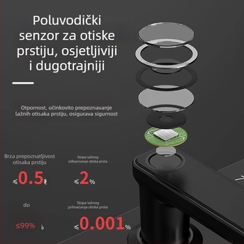 Pametni sigurnosni sustav za hotelska vrata N1, aluminijska legura, drvena vrata, Bluetooth, IC kartica, otisak prsta, lozinka