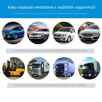 Automobilski ventilator – metalna konstrukcija, 21W, model Xc-001, prilagodba dostupna