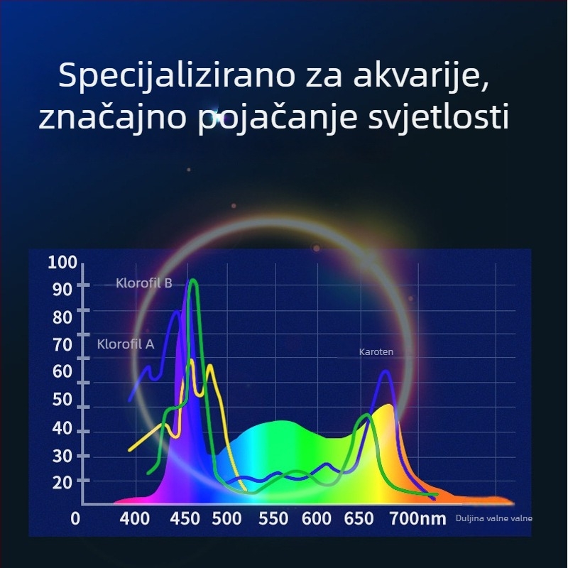 LED svjetiljka s klipom za akvarij, mini vodootporna svjetiljka s klipom za ribe i vodene biljke, energetski učinkovita