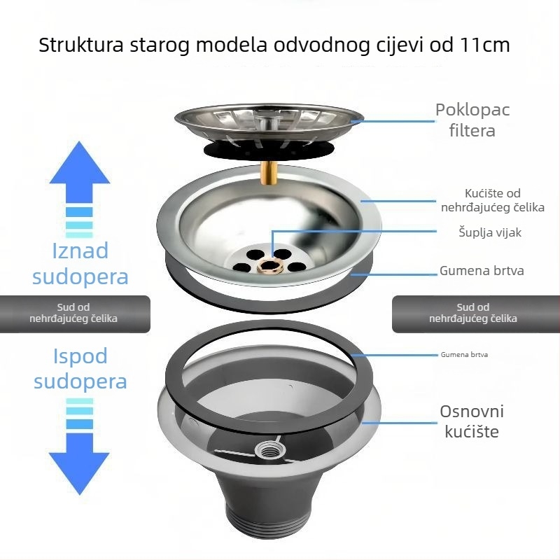 Nehrđajući čelični odvodni koš za sudoperu — oblik P-krivulja, tip Bounce, zadani model