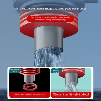 Kuhinjski odvodni sustav: trostruki i petodijelni diverter set s anti-odor funkcijom, model AAAM3, marka First Impression, moderni jednostavan stil