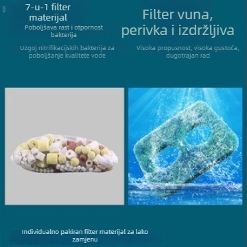 Izlaz fontane za ribnjak s vodopadom — programabilno upravljan; kombinirano raspršivanje; ABS plastika; težina 3 kg
